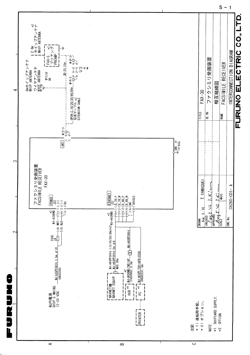 Interconnection diagram | Furuno FAX-30 User Manual | Page 111 / 115