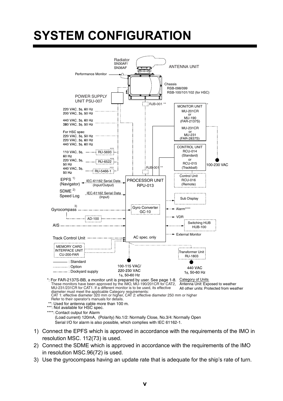 System configuration | Furuno 2837S User Manual | Page 7 / 123
