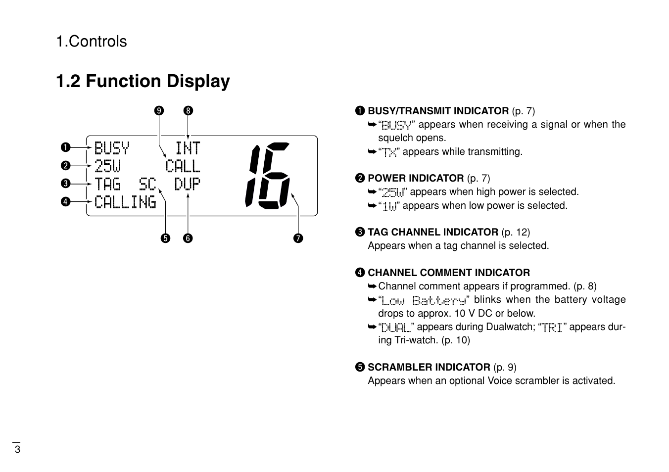 2 function display, Int call busy 25w tag sc dup calling, Controls | Furuno MARINE VHF RADIOTELEPHONE FM-3000 User Manual | Page 12 / 76