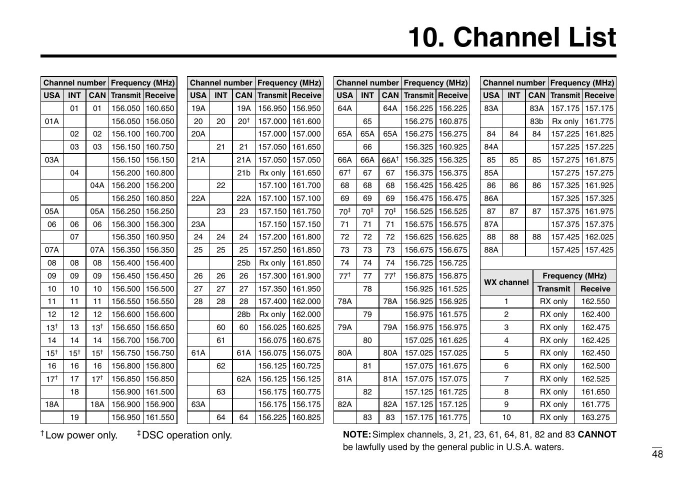 Channel list | Furuno MARINE VHF RADIOTELEPHONE FM-3000 User Manual | Page 57 / 76