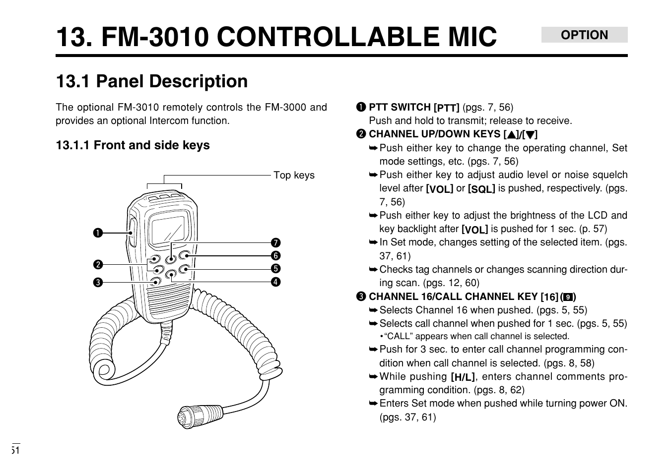 Fm-3010 controllable mic, 1 panel description | Furuno MARINE VHF RADIOTELEPHONE FM-3000 User Manual | Page 60 / 76