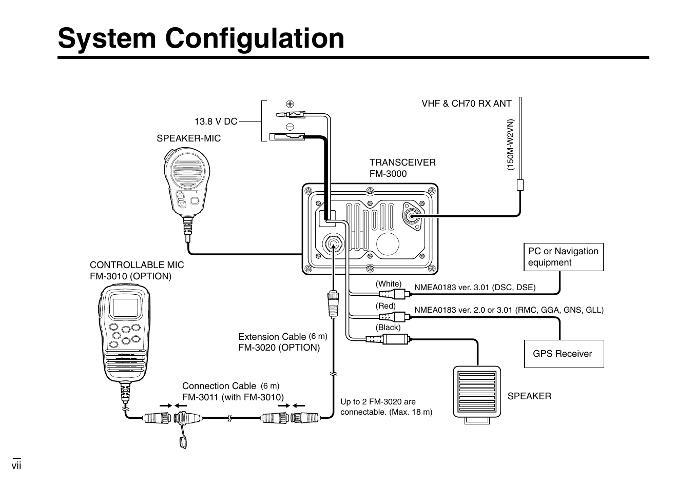 System configulation | Furuno MARINE VHF RADIOTELEPHONE FM-3000 User Manual | Page 8 / 76