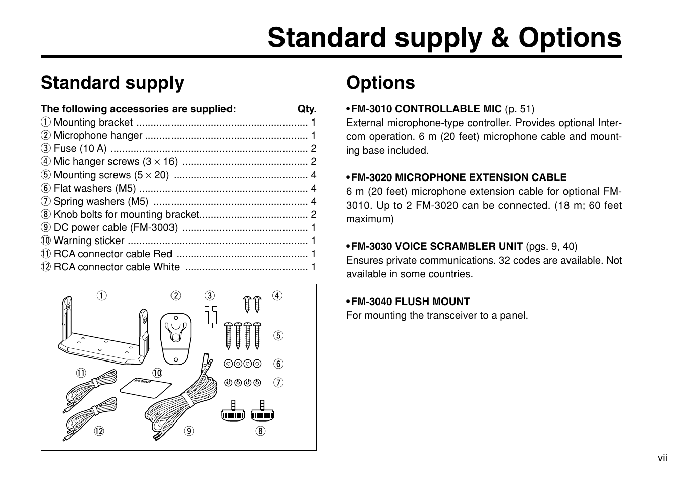 Standard supply & options, Standard supply, Options | Furuno MARINE VHF RADIOTELEPHONE FM-3000 User Manual | Page 9 / 76