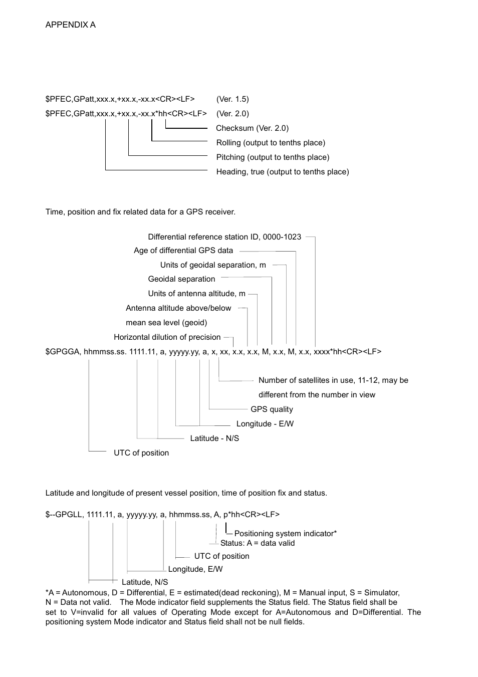 Data sentences, A-6 data sentences | Furuno SC-60 User Manual | Page 72 / 106