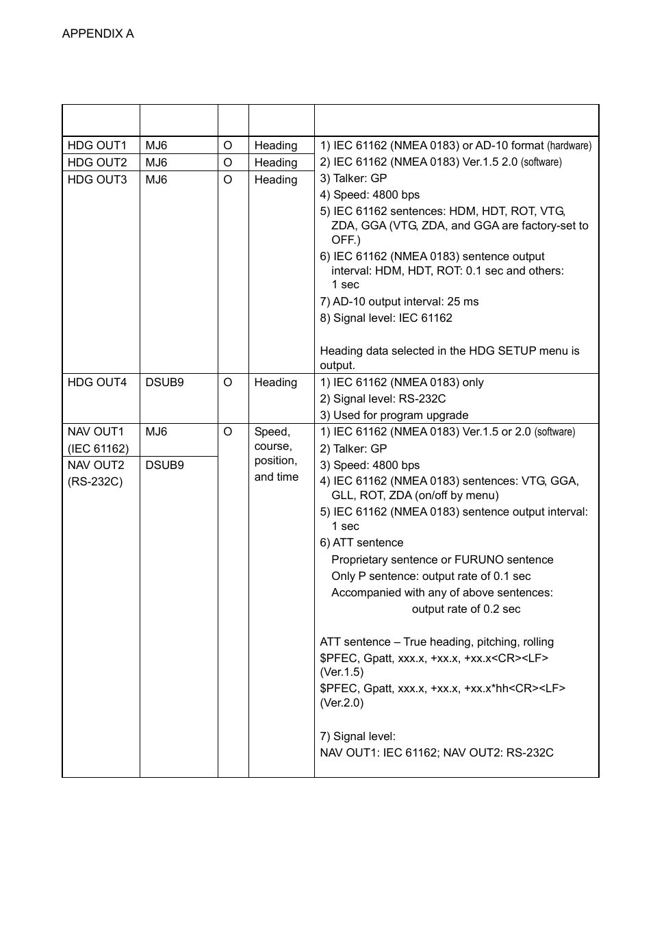 Input/output ports, A-10 | Furuno SC-60 User Manual | Page 76 / 106