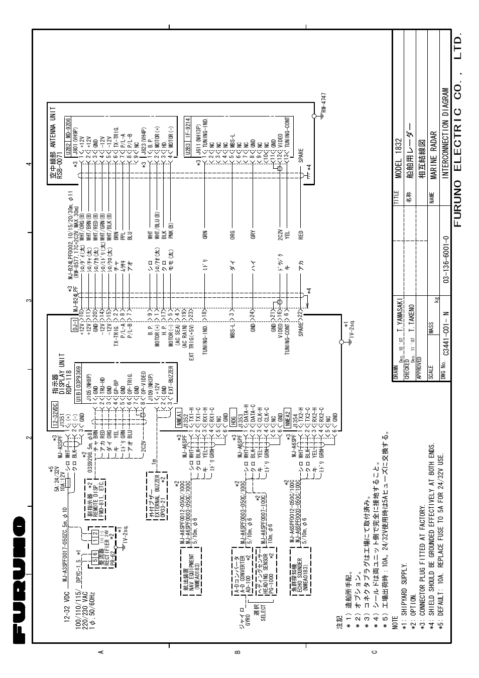 Furuno electric co., ltd | Furuno 1832 User Manual | Page 62 / 64