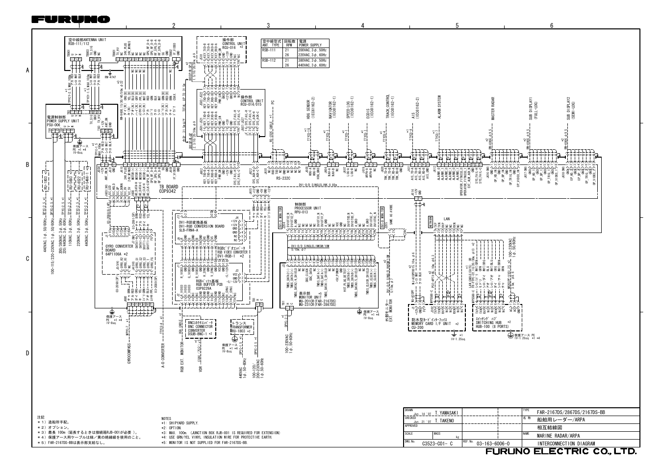 Interconnection diagrams, T.yamasaki, T.takeno | Furuno FAR-2167DS-BB User Manual | Page 111 / 111