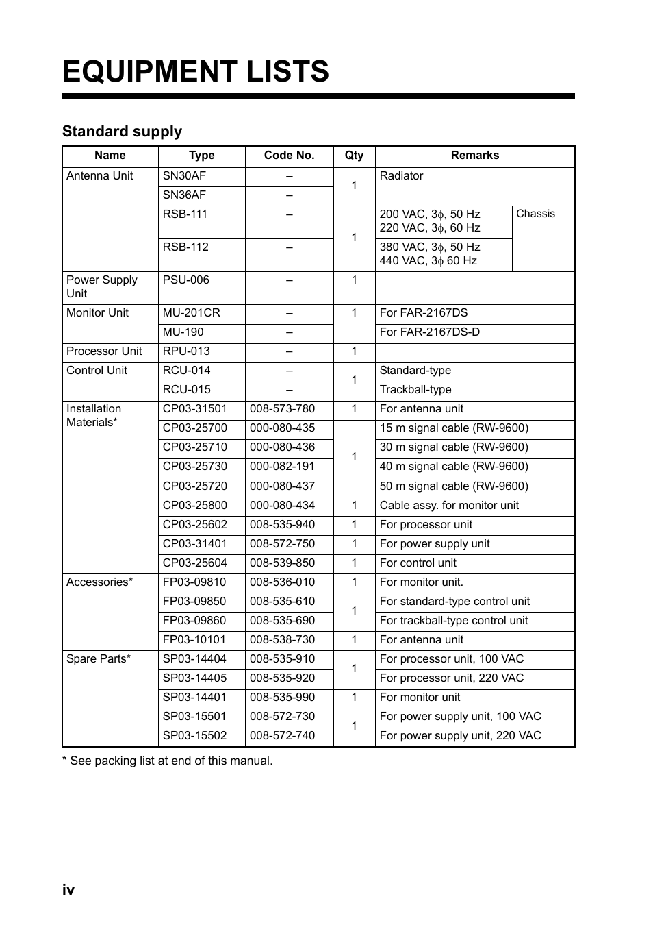 Equipment lists, Standard supply | Furuno FAR-2167DS-BB User Manual | Page 6 / 111
