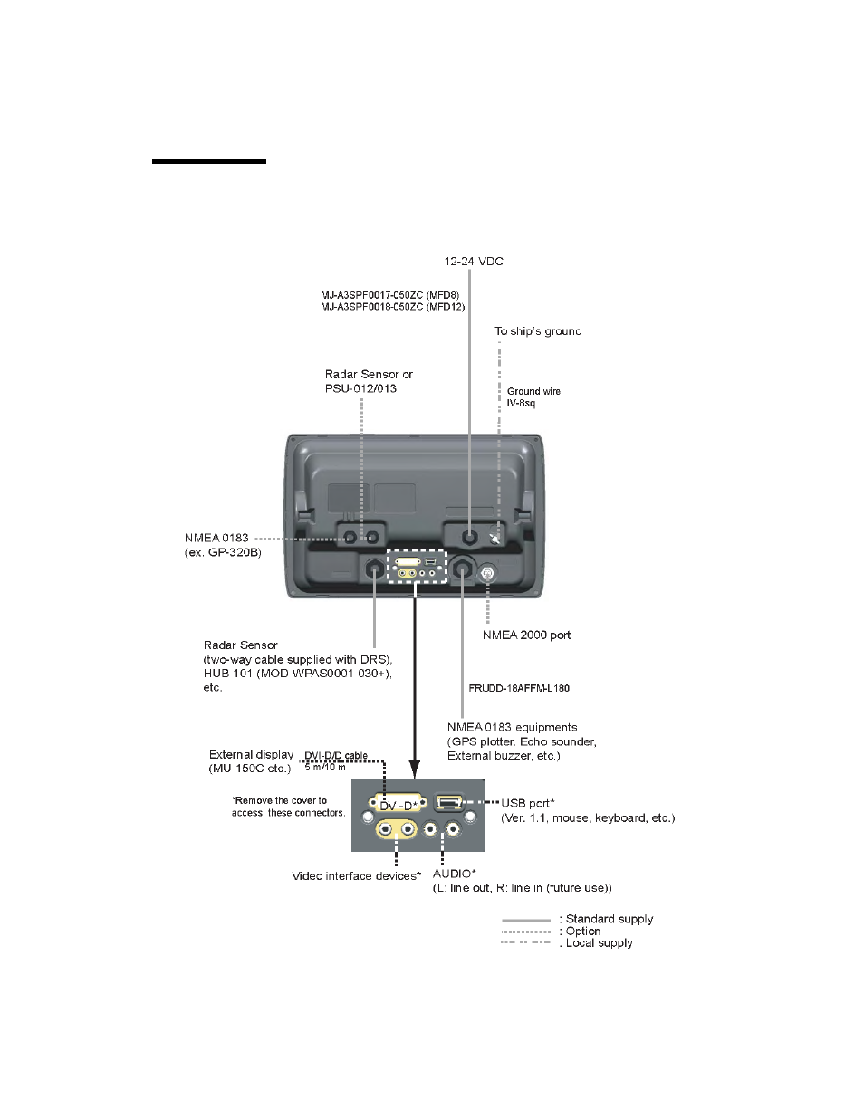 Wiring | Furuno NAVNET 3D MFD8/12/BB User Manual | Page 19 / 101