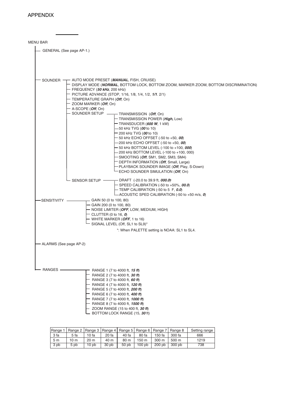 Ap-4, Sounder, Appendix | Furuno GP-7000F User Manual | Page 126 / 132