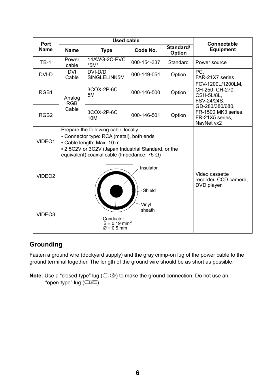 Grounding | Furuno MU-17OC User Manual | Page 13 / 65