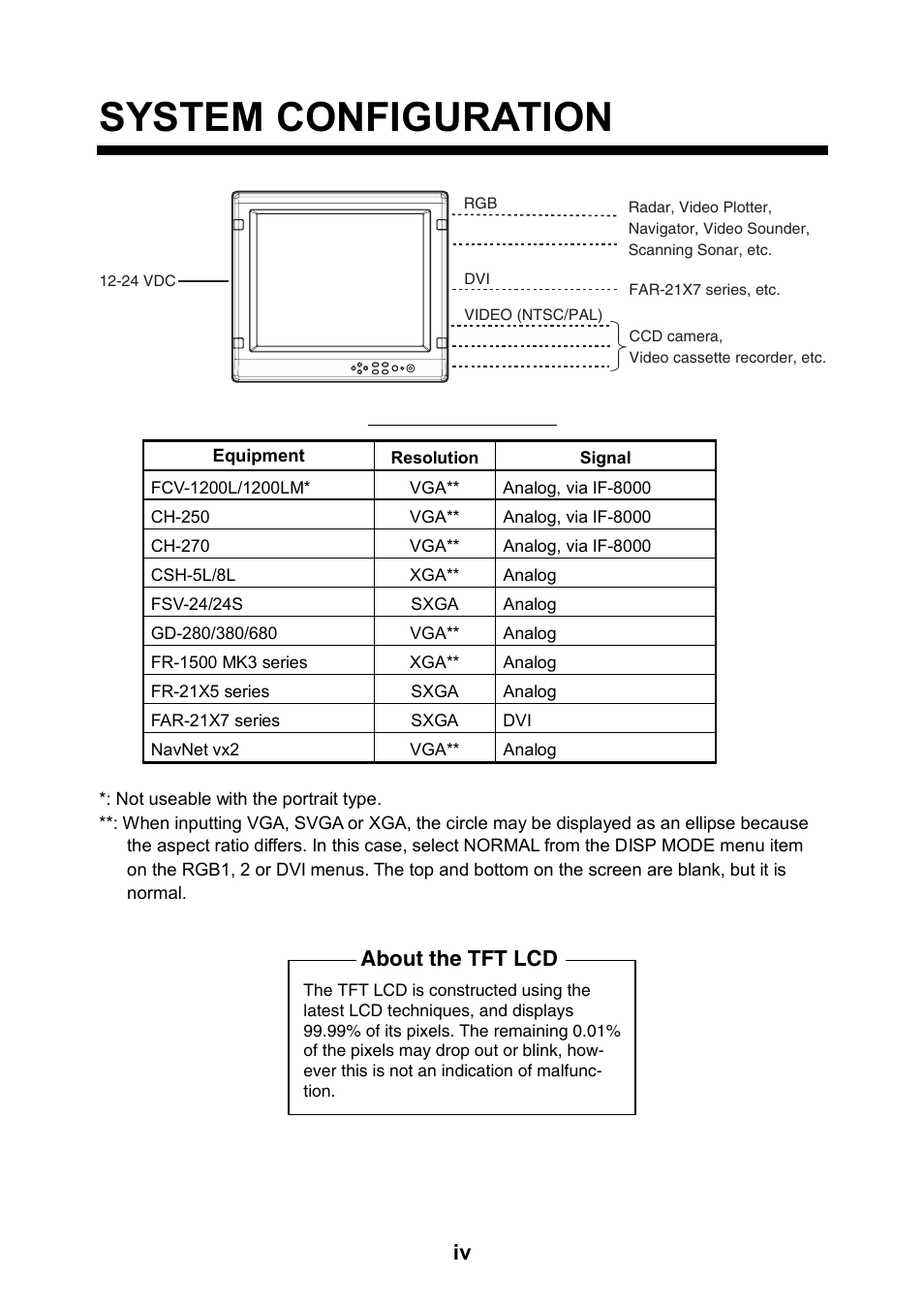 System configuration, About the tft lcd | Furuno MU-17OC User Manual | Page 6 / 65