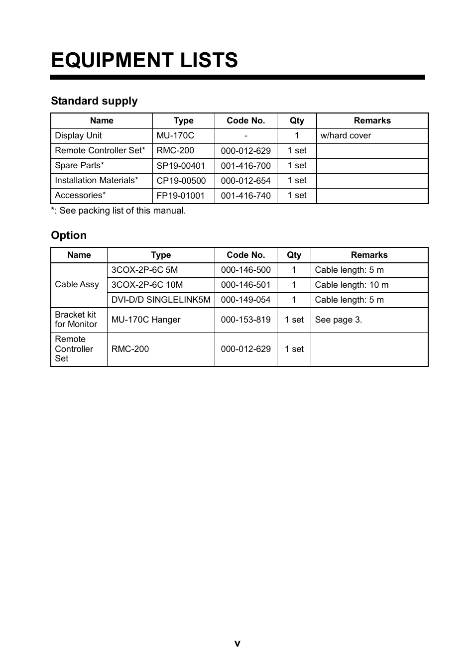 Equipment lists, Standard supply, Option | Furuno MU-17OC User Manual | Page 7 / 65