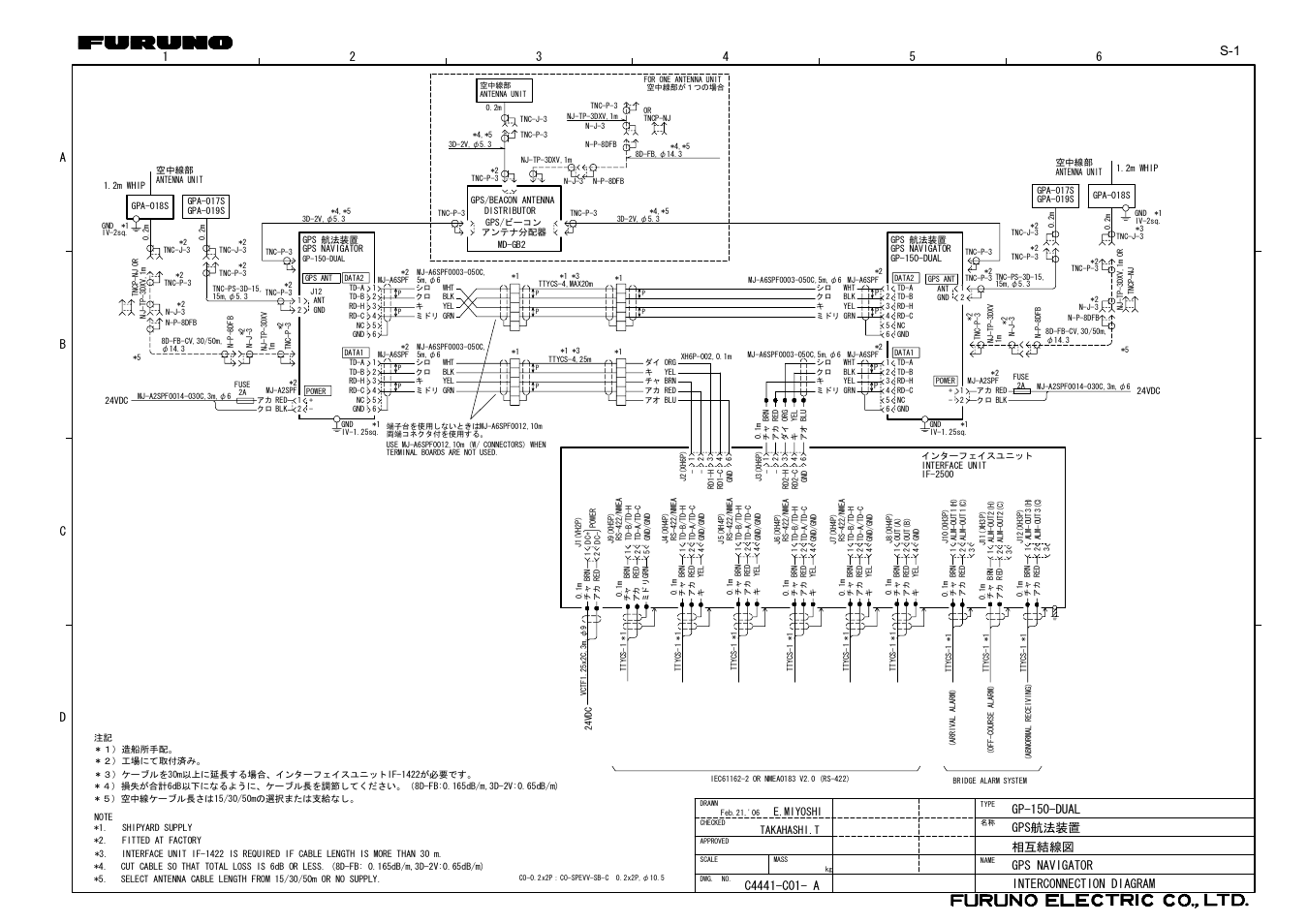 Gp-150-dual, Takahashi.t e.miyoshi | Furuno GP-150-DUAL User Manual | Page 119 / 123