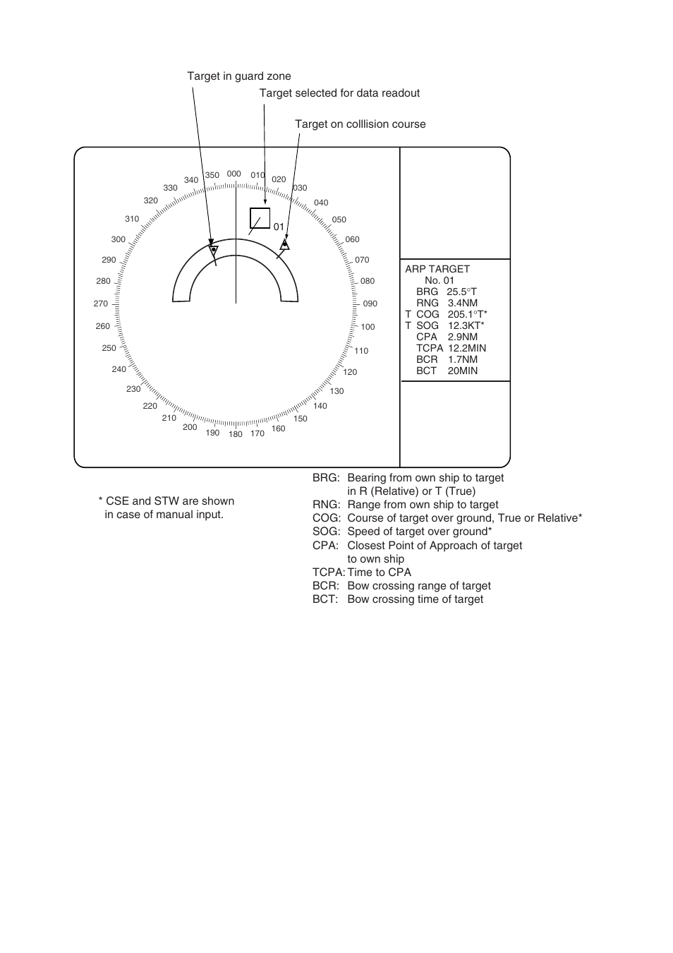 Furuno BB FAR28x7 User Manual | Page 146 / 305