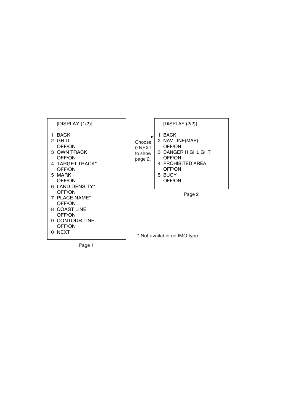 Furuno BB FAR28x7 User Manual | Page 206 / 305