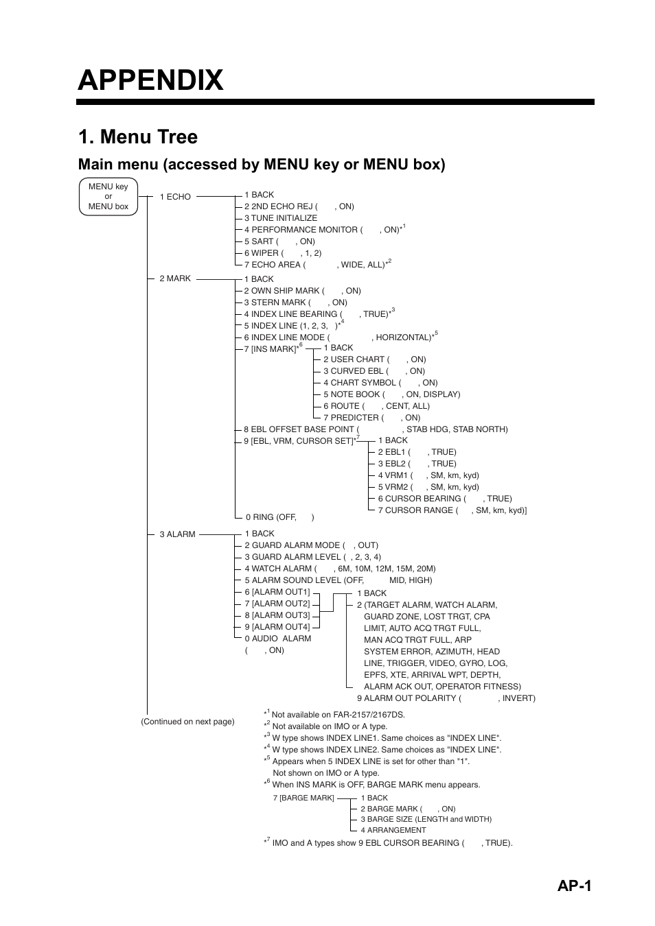 Appendix, Menu tree, Ap-1 | Main menu (accessed by menu key or menu box) | Furuno BB FAR28x7 User Manual | Page 249 / 305