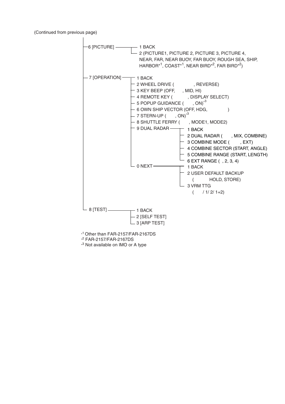 Ap-5 | Furuno BB FAR28x7 User Manual | Page 253 / 305