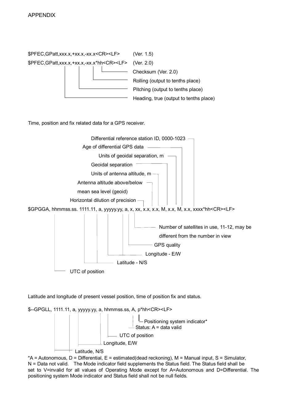Ap-4 data sentences | Furuno Sc 50 User Manual | Page 70 / 101