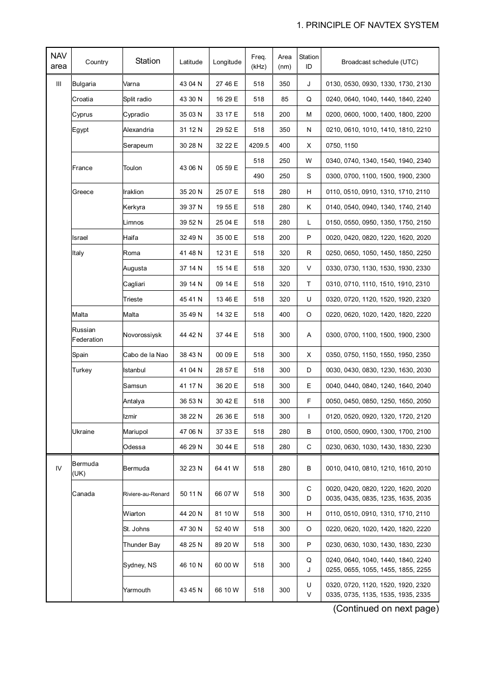 Continued on next page), Principle of navtex system, Nav area | Station | Furuno NX-700B User Manual | Page 17 / 89