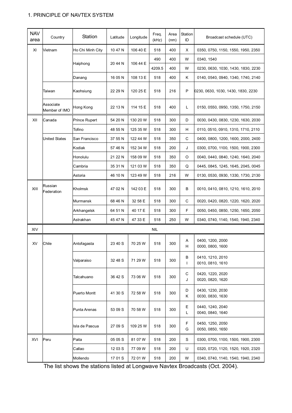 Principle of navtex system, Nav area, Station | Furuno NX-700B User Manual | Page 20 / 89