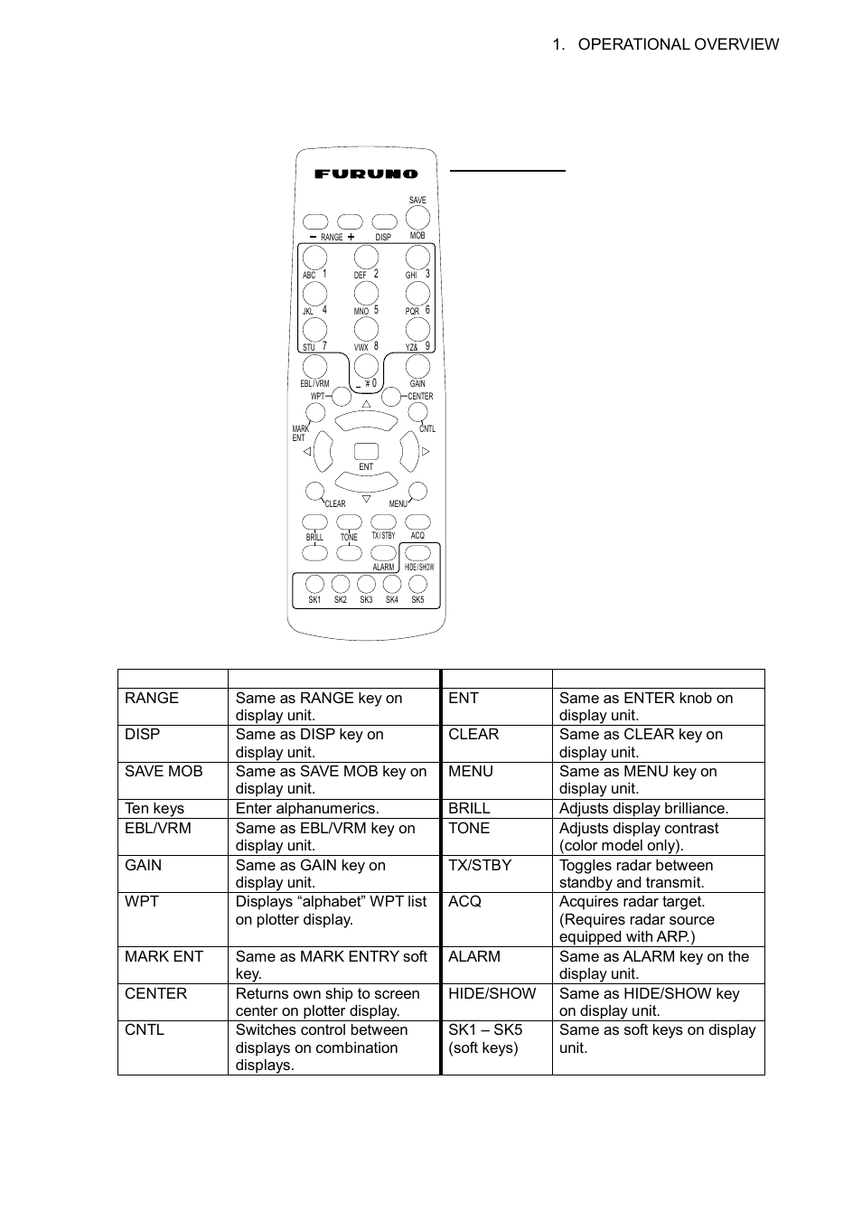 5 1.1.2 remote controller, Remote controller | Furuno GD-1700C User Manual | Page 19 / 249