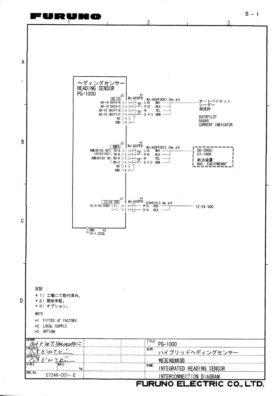 Interconnection diagram | Furuno PG-1000 User Manual | Page 22 / 23