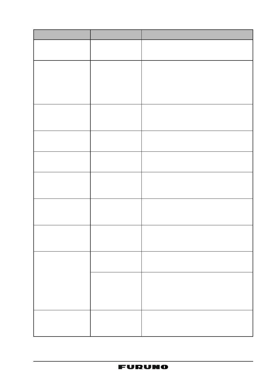 1 troubleshooting chart | Furuno FM-4000 User Manual | Page 75 / 84