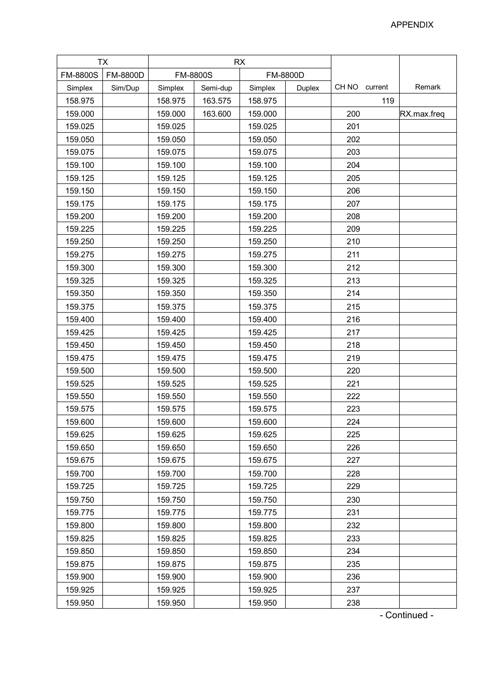 Ap-11 | Furuno FM-8800D/8800S User Manual | Page 111 / 127