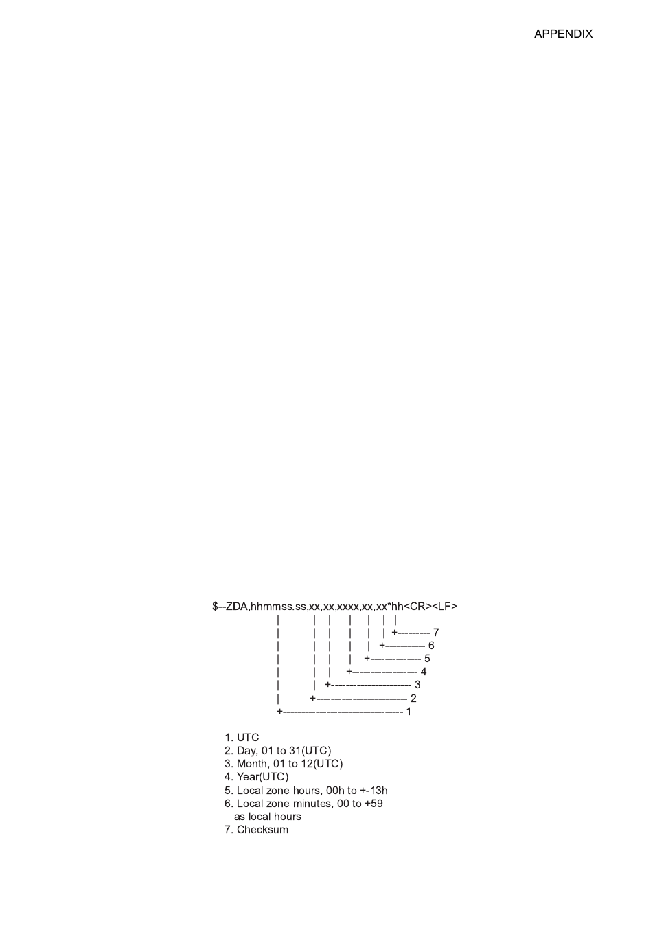 Zda - time and data | Furuno FM-8800D/8800S User Manual | Page 117 / 127