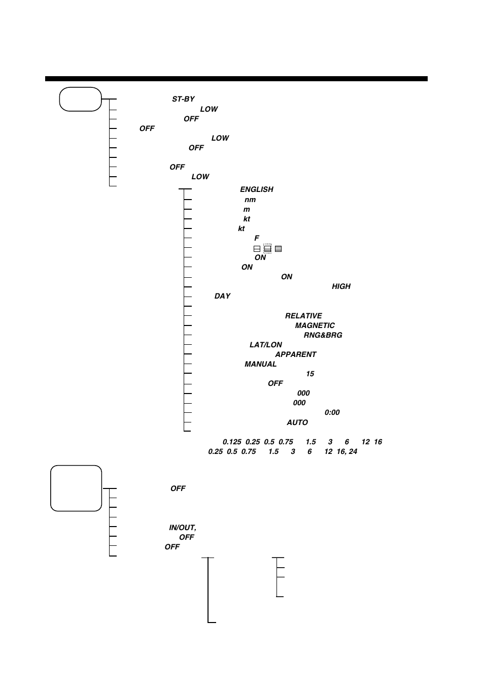 Menu tree, Mn-1 | Furuno 1623 User Manual | Page 38 / 48