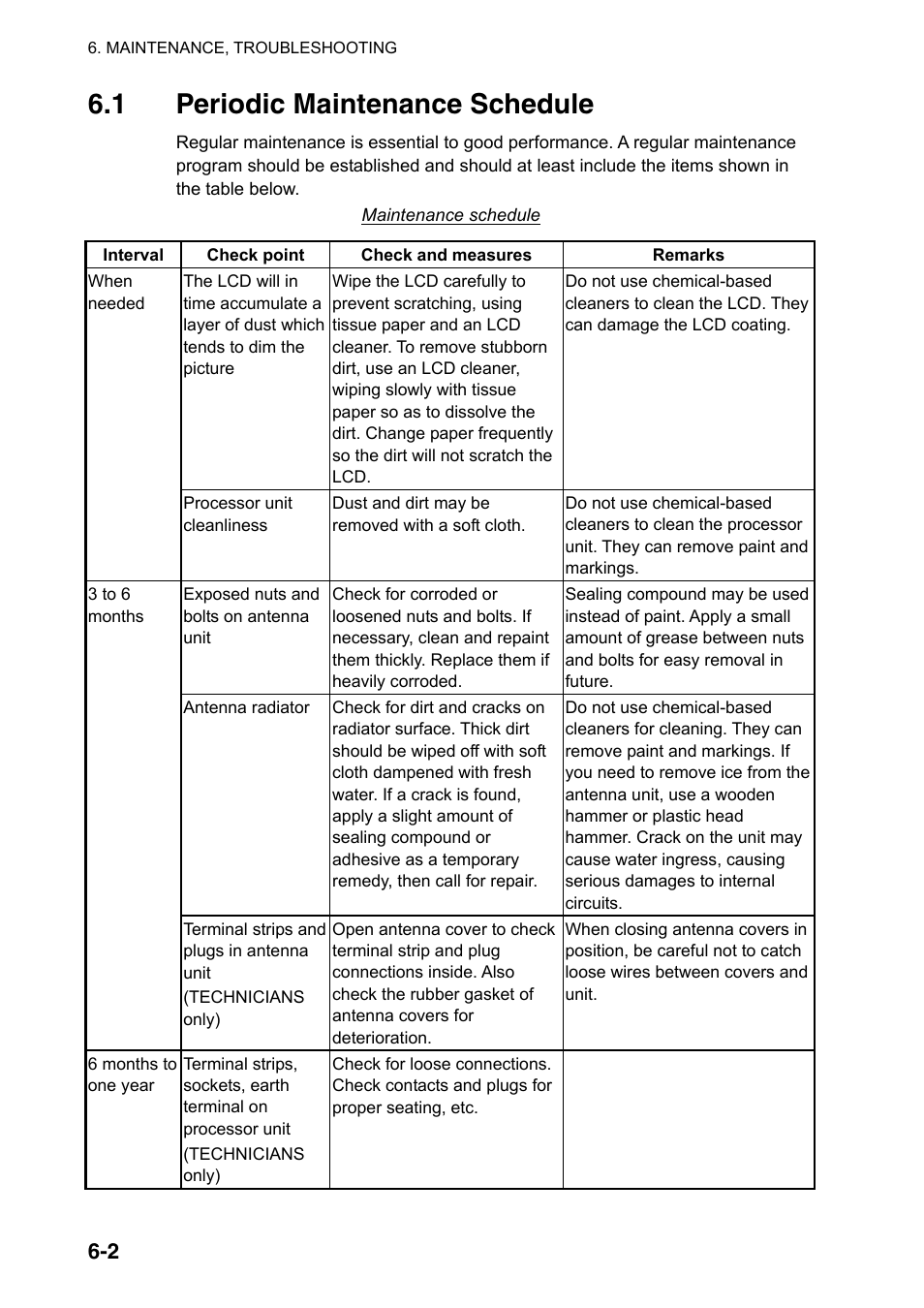 1 periodic maintenance schedule | Furuno FAR-2107(-BB) User Manual | Page 238 / 312