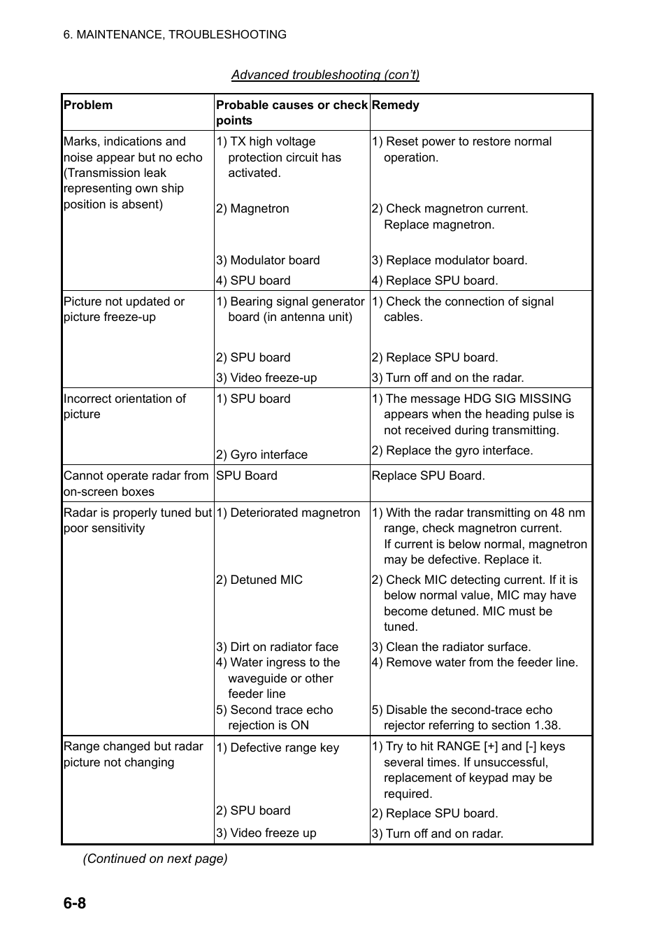 Furuno FAR-2107(-BB) User Manual | Page 244 / 312