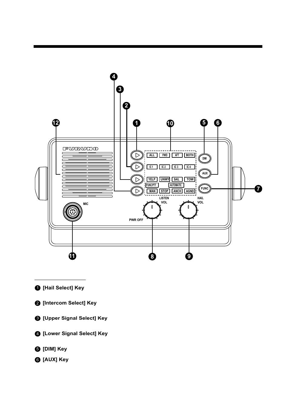 Operational overview, 1 controls | Furuno LH-3000 User Manual | Page 15 / 38