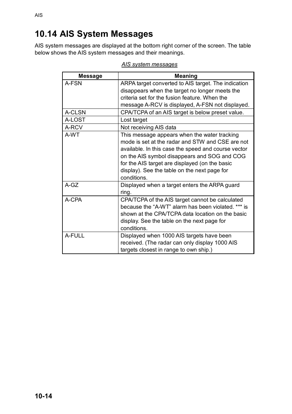 14 ais system messages | Furuno RP180 User Manual | Page 77 / 100