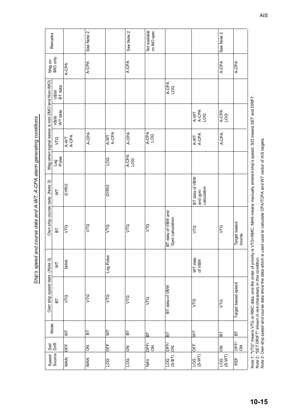 Furuno RP180 User Manual | Page 78 / 100