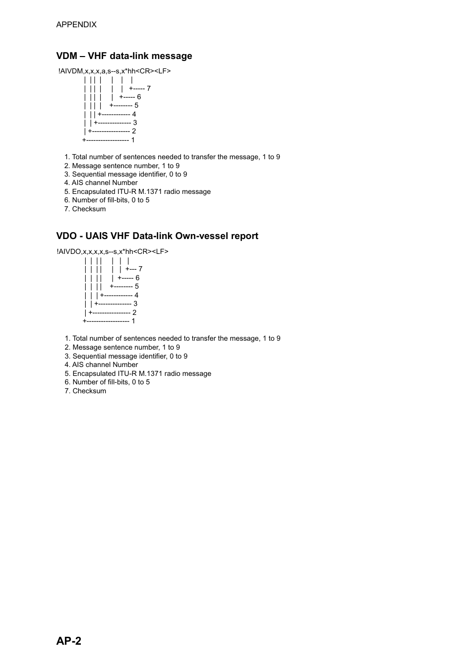 Ap-2 | Furuno RP180 User Manual | Page 89 / 100