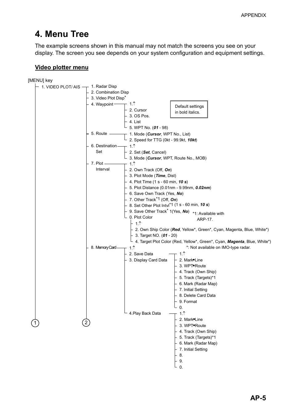 Menu tree, Ap-5, Video plotter menu | Furuno RP180 User Manual | Page 92 / 100