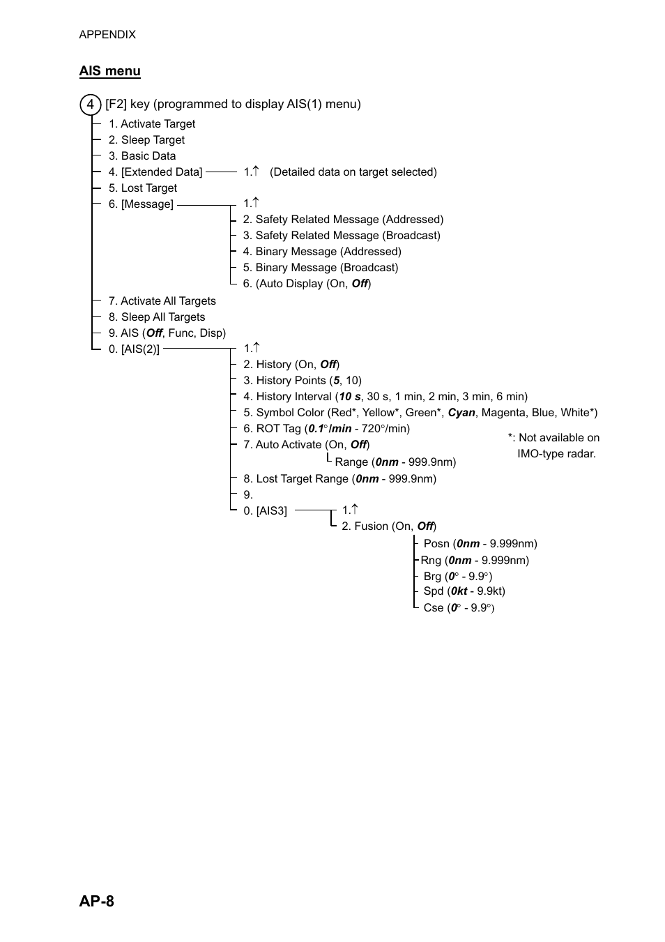 Ap-8 | Furuno RP180 User Manual | Page 95 / 100