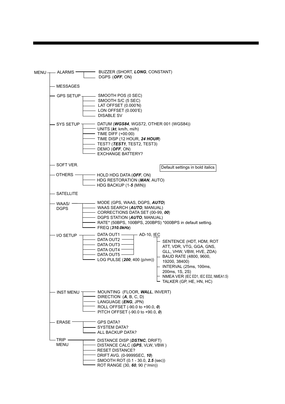 Appendix, Menu tree, Ap-1 | Furuno SC-110 User Manual | Page 61 / 93