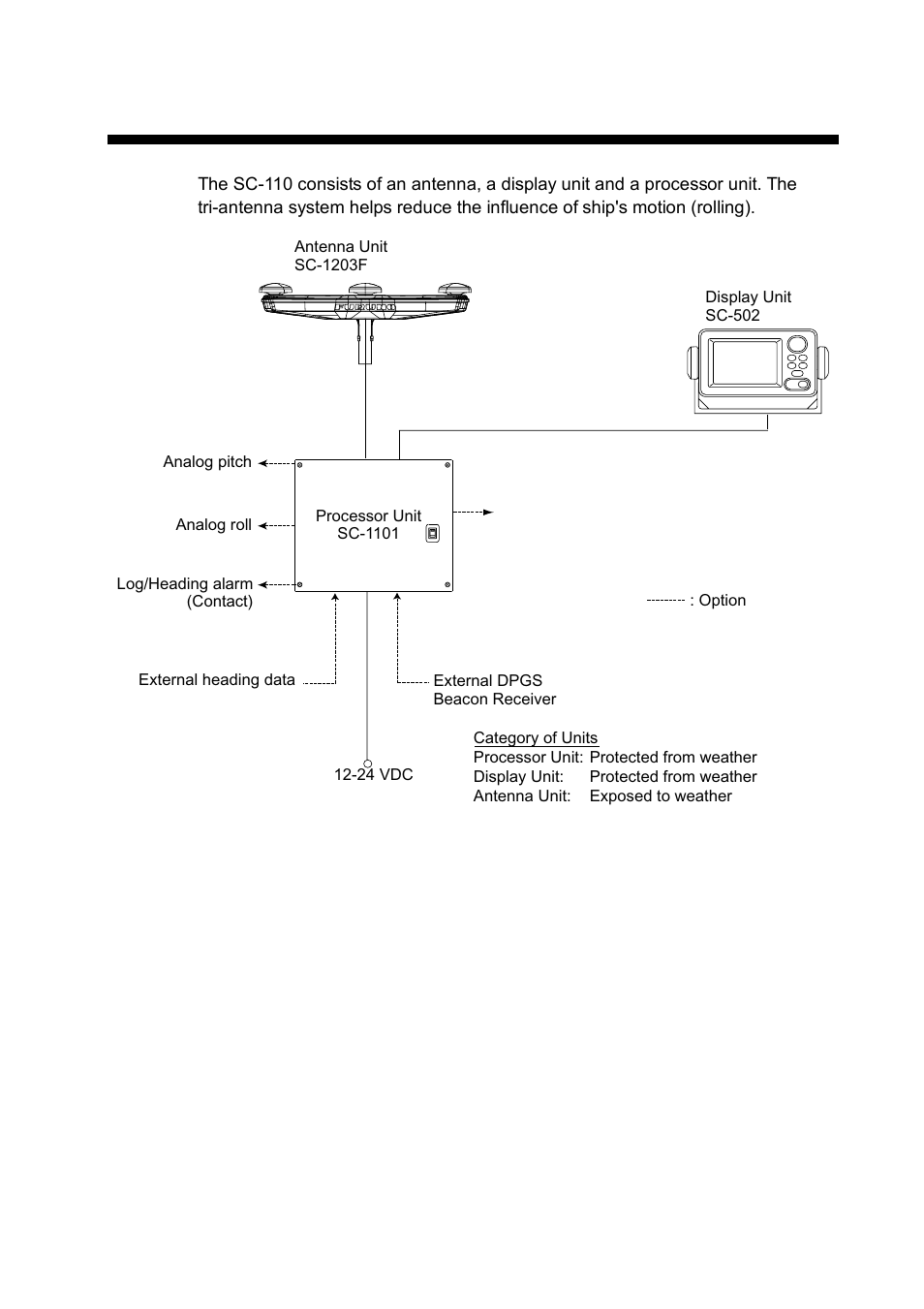 System configuration | Furuno SC-110 User Manual | Page 7 / 93