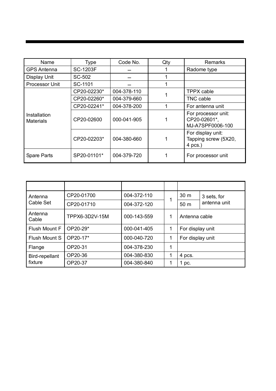 Equipment list, Standard supply, Optional equipment | Furuno SC-110 User Manual | Page 8 / 93