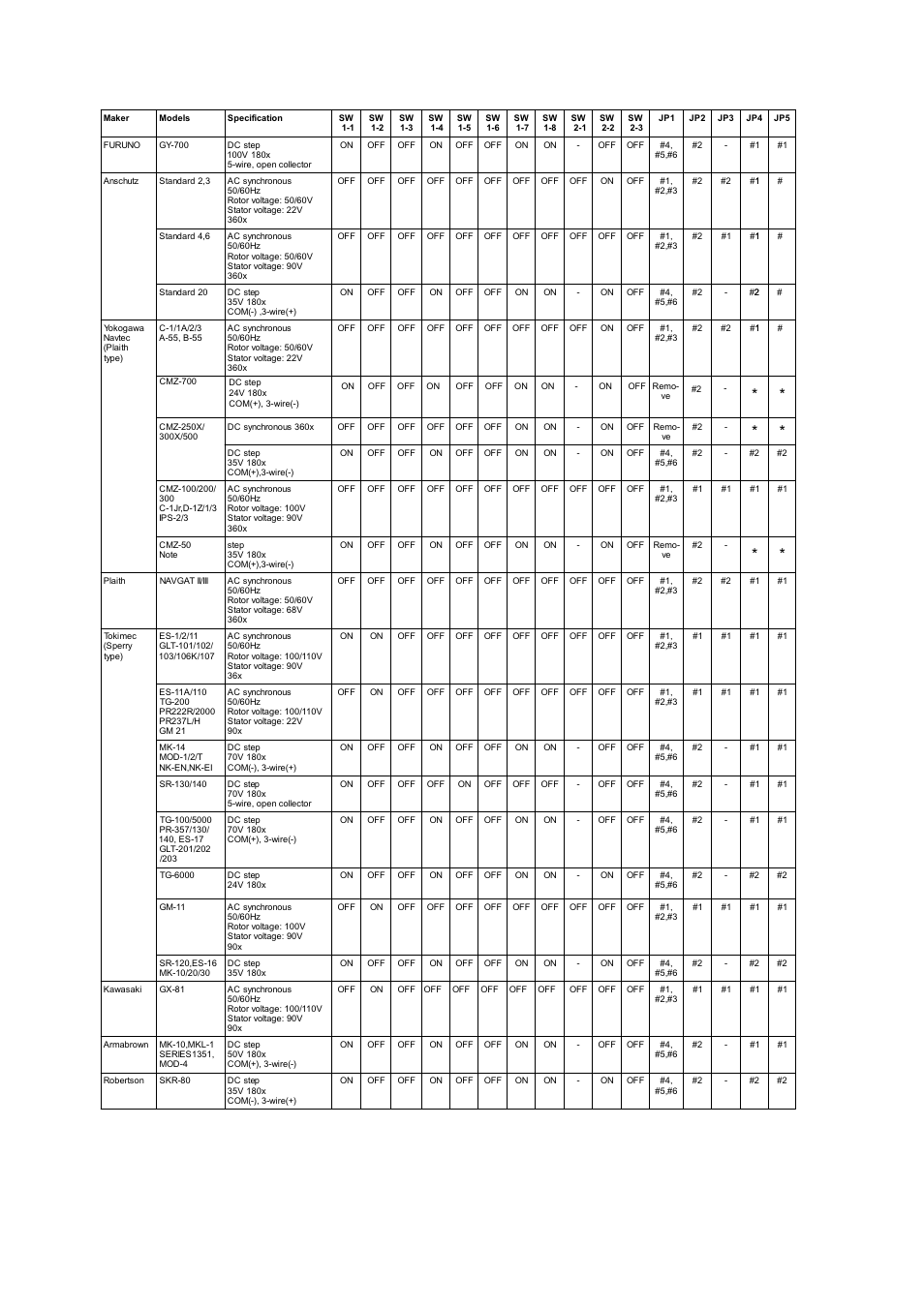 Furuno FR-2115-B User Manual | Page 44 / 89