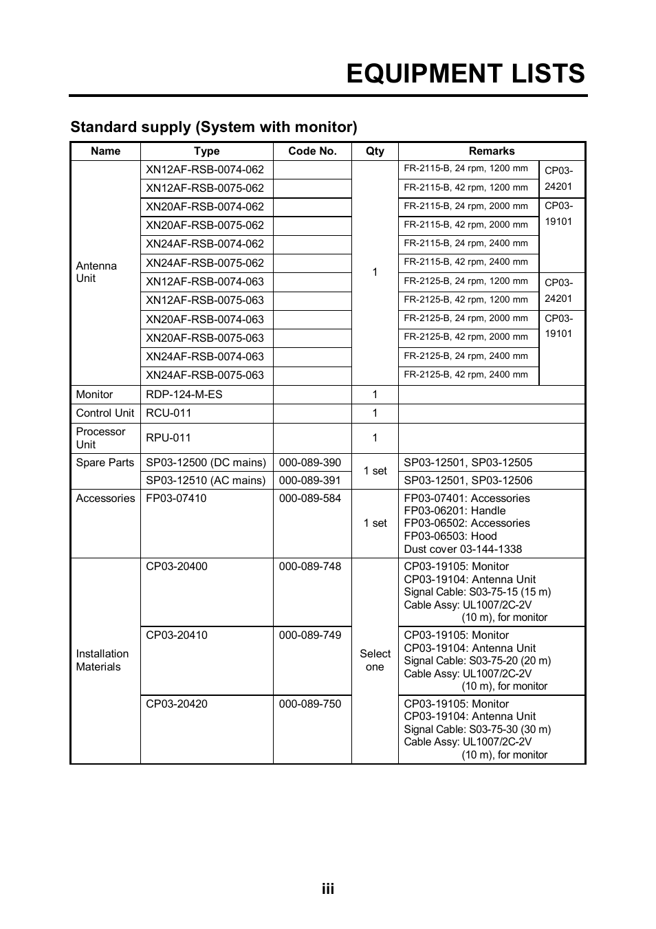 Equipment lists, Standard supply (system with monitor) | Furuno FR-2115-B User Manual | Page 5 / 89