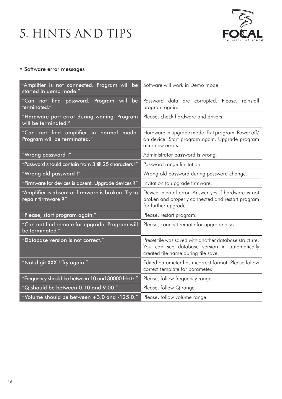 Hints and tips | Focal DUAL MANAGER User Manual | Page 16 / 17