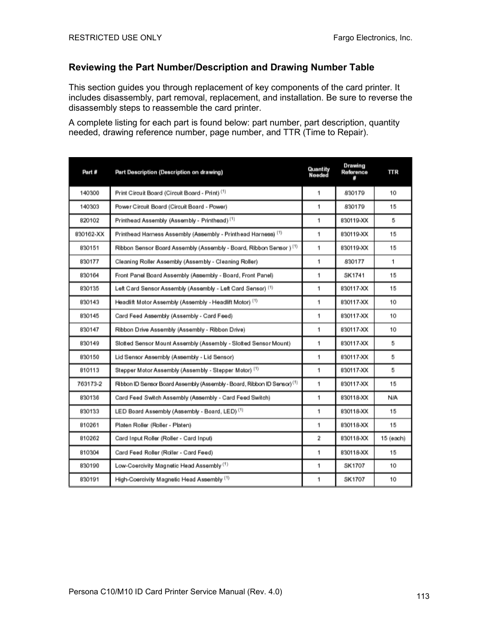 FARGO electronic PERSONA C10 User Manual | Page 113 / 178