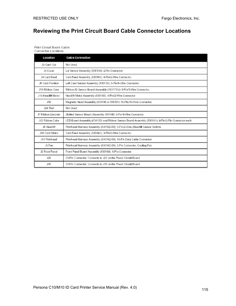 FARGO electronic PERSONA C10 User Manual | Page 115 / 178