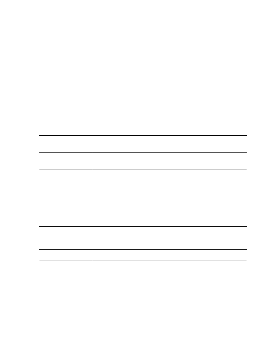 FARGO electronic C30 User Manual | Page 278 / 298