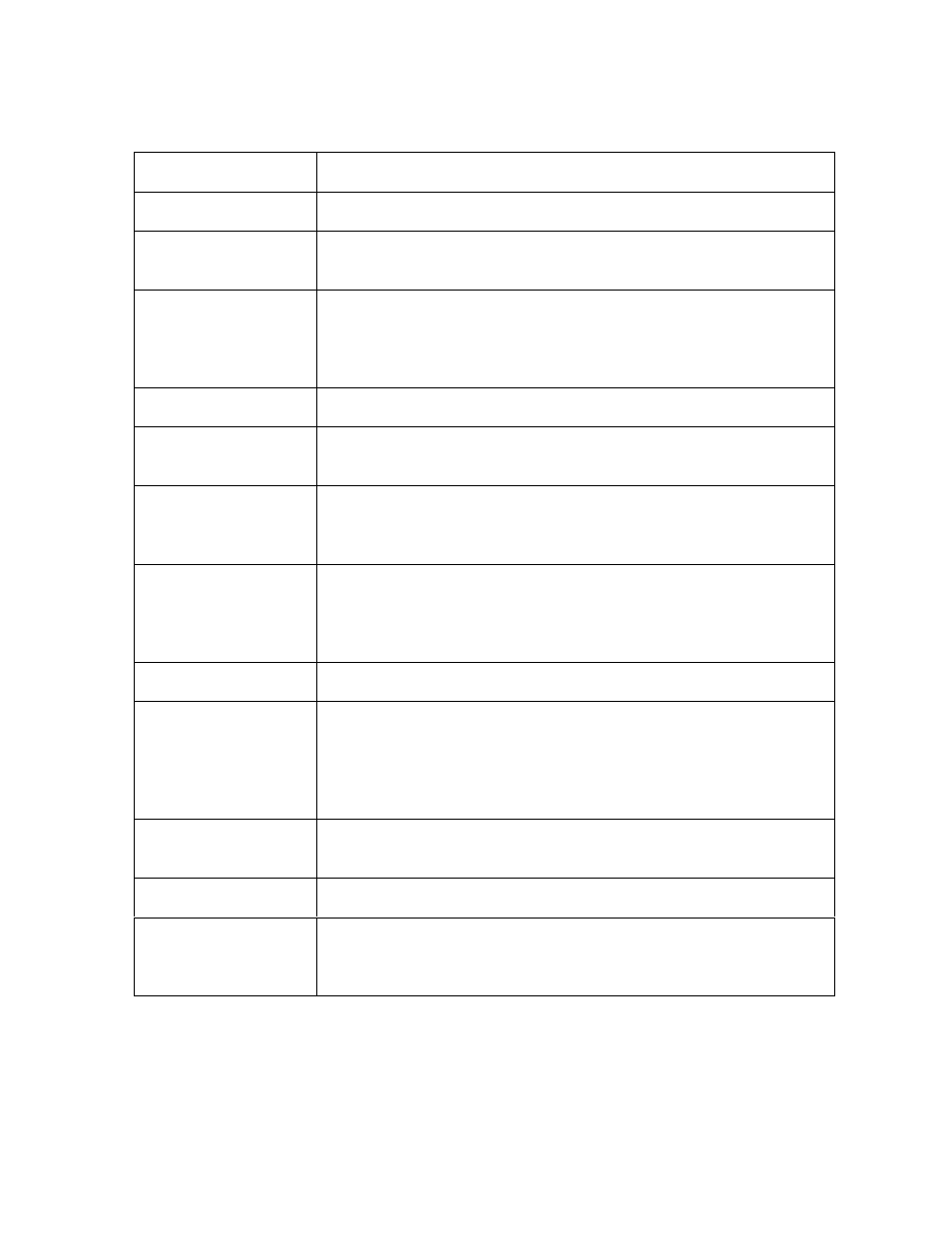 FARGO electronic C30 User Manual | Page 285 / 298