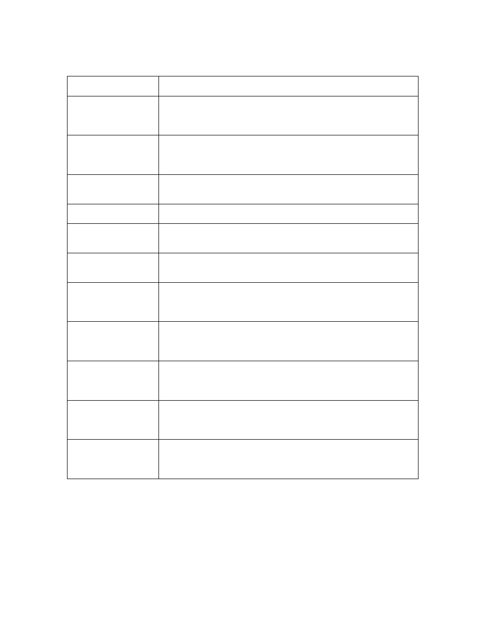 FARGO electronic C30 User Manual | Page 292 / 298
